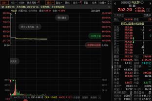 格林3月上演狂飙 火箭该考虑用何种价码留住他？